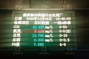 污水處理環(huán)保參數(shù)實(shí)時(shí)公示